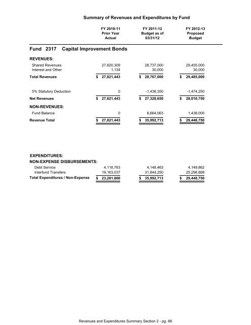 FY 2013 Proposed Budget Book - Home | Orange County Gov FL