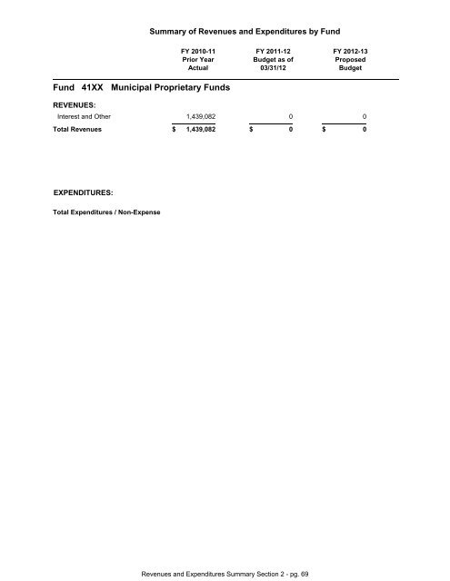 FY 2013 Proposed Budget Book - Home | Orange County Gov FL