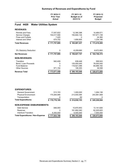 FY 2013 Proposed Budget Book - Home | Orange County Gov FL