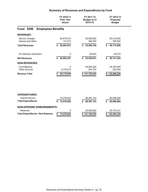 FY 2013 Proposed Budget Book - Home | Orange County Gov FL