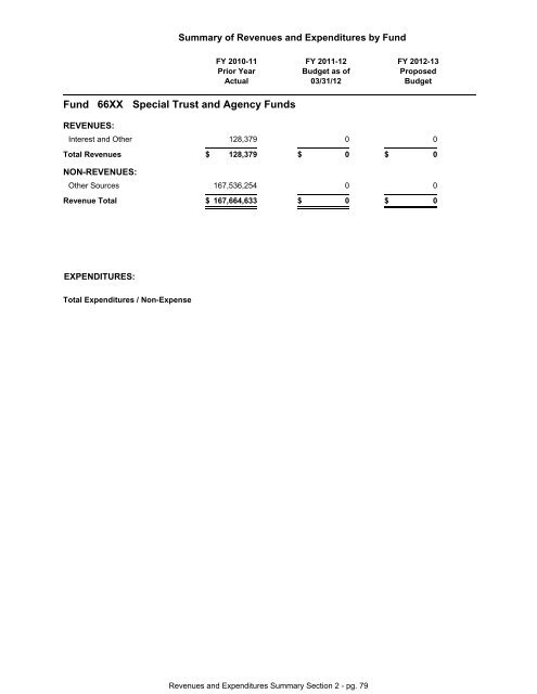 FY 2013 Proposed Budget Book - Home | Orange County Gov FL