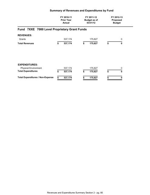 FY 2013 Proposed Budget Book - Home | Orange County Gov FL