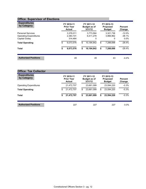 FY 2013 Proposed Budget Book - Home | Orange County Gov FL