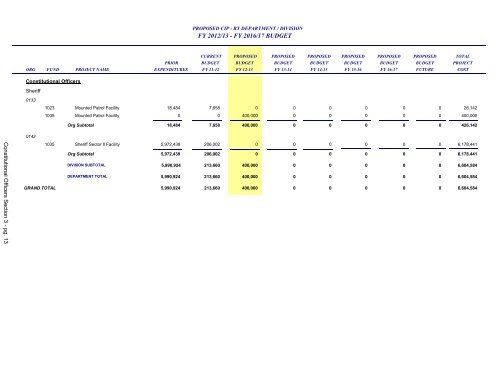 FY 2013 Proposed Budget Book - Home | Orange County Gov FL