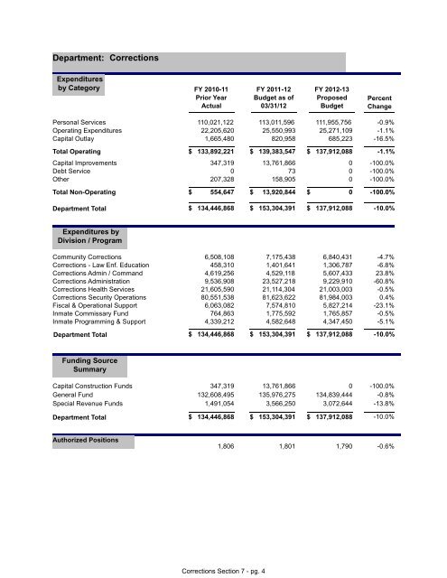 FY 2013 Proposed Budget Book - Home | Orange County Gov FL