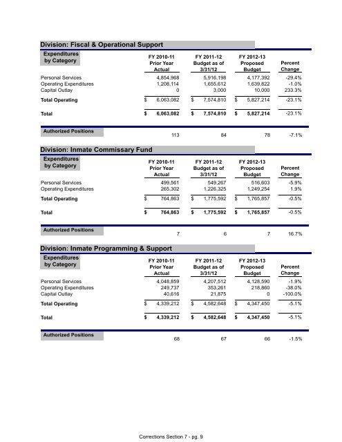 FY 2013 Proposed Budget Book - Home | Orange County Gov FL