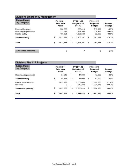 FY 2013 Proposed Budget Book - Home | Orange County Gov FL