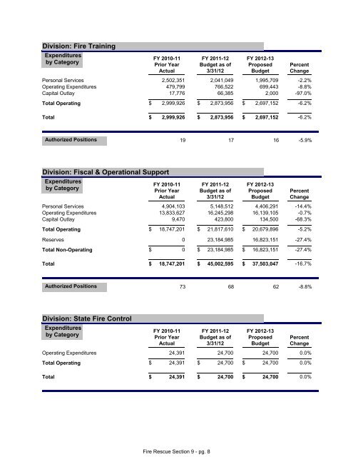 FY 2013 Proposed Budget Book - Home | Orange County Gov FL