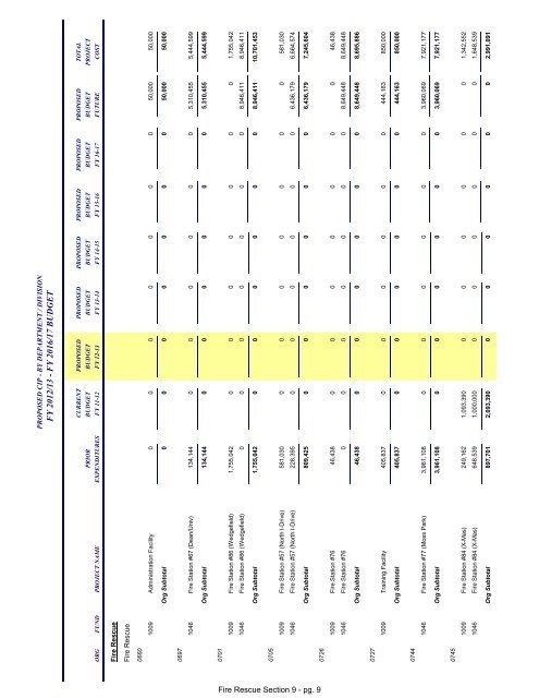 FY 2013 Proposed Budget Book - Home | Orange County Gov FL