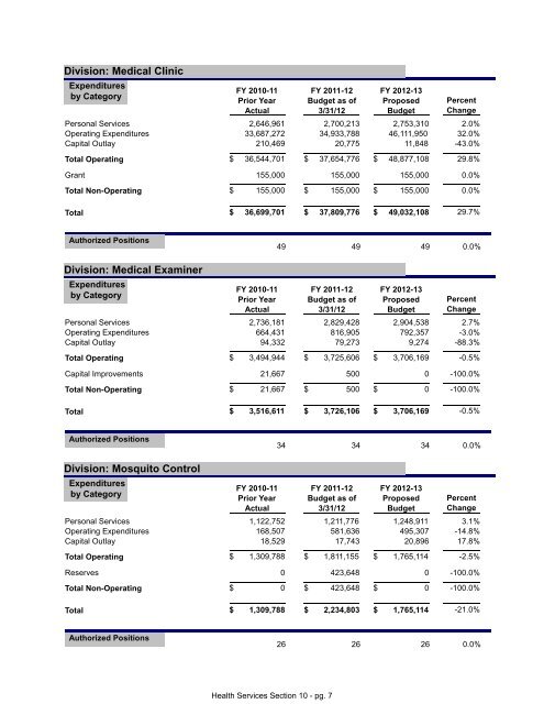 FY 2013 Proposed Budget Book - Home | Orange County Gov FL