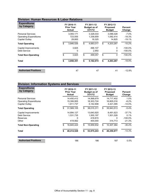 FY 2013 Proposed Budget Book - Home | Orange County Gov FL