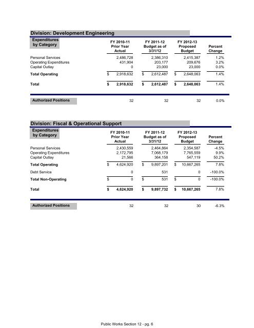 FY 2013 Proposed Budget Book - Home | Orange County Gov FL