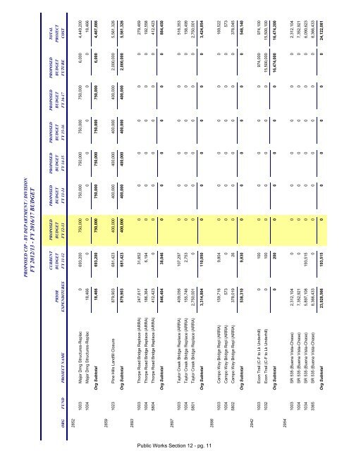 FY 2013 Proposed Budget Book - Home | Orange County Gov FL