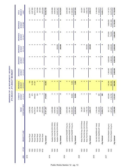 FY 2013 Proposed Budget Book - Home | Orange County Gov FL