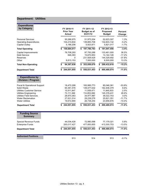 FY 2013 Proposed Budget Book - Home | Orange County Gov FL