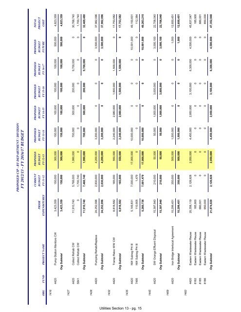 FY 2013 Proposed Budget Book - Home | Orange County Gov FL