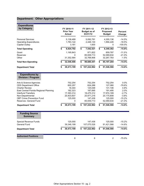 FY 2013 Proposed Budget Book - Home | Orange County Gov FL