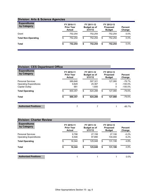 FY 2013 Proposed Budget Book - Home | Orange County Gov FL