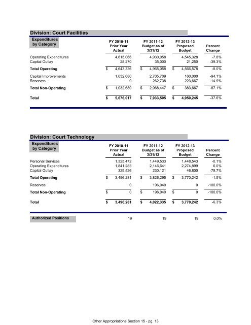 FY 2013 Proposed Budget Book - Home | Orange County Gov FL