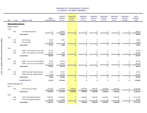 FY 2013 Proposed Budget Book - Home | Orange County Gov FL