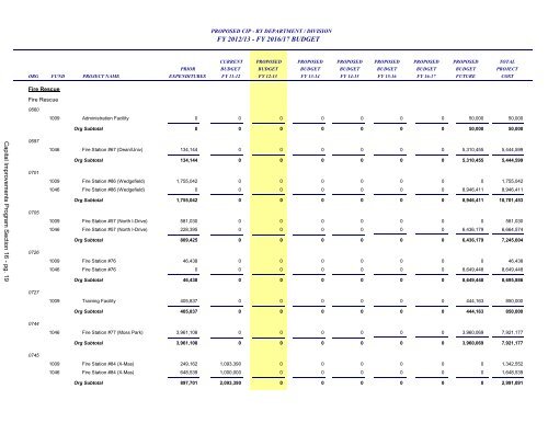 FY 2013 Proposed Budget Book - Home | Orange County Gov FL