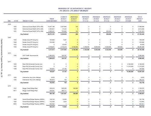 FY 2013 Proposed Budget Book - Home | Orange County Gov FL