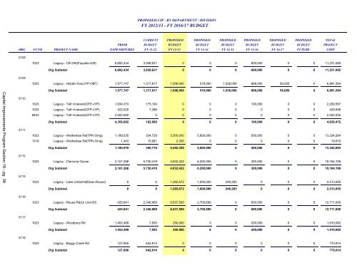 FY 2013 Proposed Budget Book - Home | Orange County Gov FL