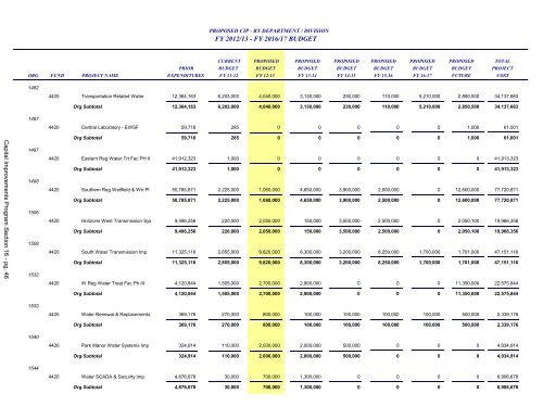 FY 2013 Proposed Budget Book - Home | Orange County Gov FL