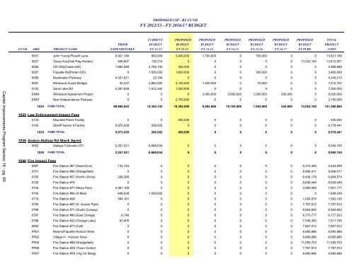 FY 2013 Proposed Budget Book - Home | Orange County Gov FL