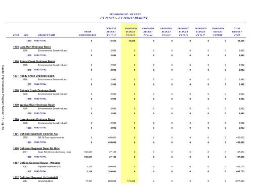 FY 2013 Proposed Budget Book - Home | Orange County Gov FL