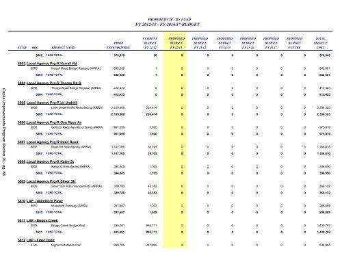 FY 2013 Proposed Budget Book - Home | Orange County Gov FL