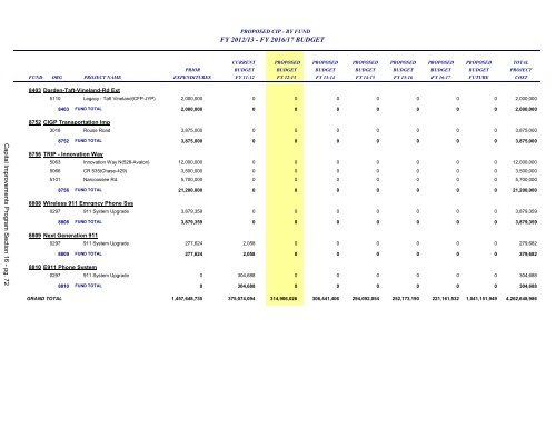 FY 2013 Proposed Budget Book - Home | Orange County Gov FL