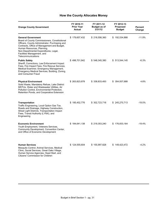 FY 2013 Proposed Budget Book - Home | Orange County Gov FL