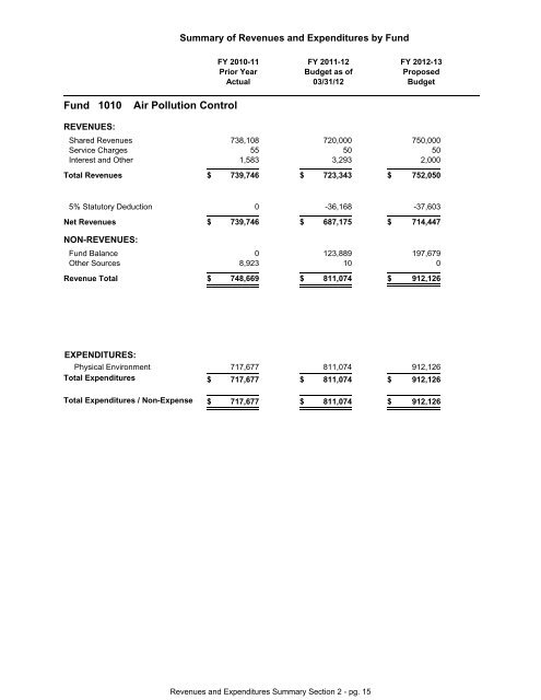 FY 2013 Proposed Budget Book - Home | Orange County Gov FL