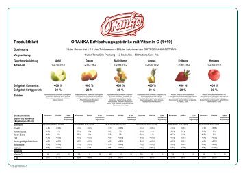 Produktblatt ORANKA Erfrischungsgetränke mit Vitamin C (1+19)