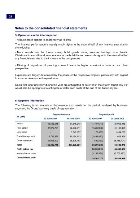 Half Year Report 2008 - Orascom Development