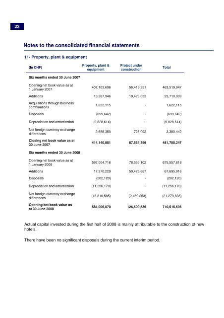 Half Year Report 2008 - Orascom Development