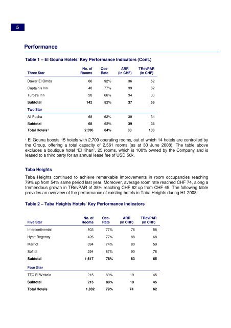 Half Year Report 2008 - Orascom Development