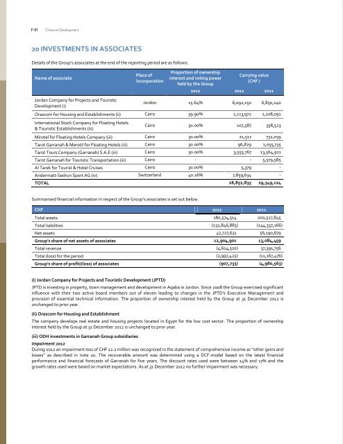 FY 2012 Annual Report - Orascom Development