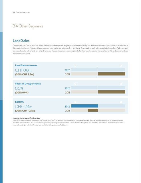 FY 2012 Annual Report - Orascom Development