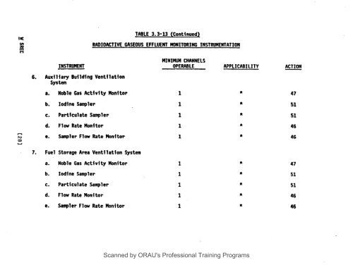 Offsite Dose Calculation for Pressurized Water Reactors