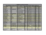 AAR 2005--List sorted by Call Number - Orbis Cascade Alliance