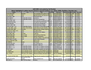 AAR 2005--List sorted by Call Number - Orbis Cascade Alliance