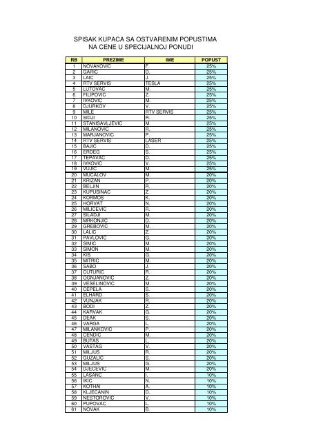 spisak kupaca sa ostvarenim popustima na cene u ... - Orbit