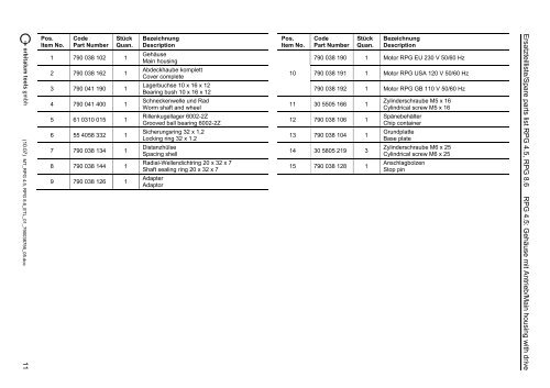 Ersatzteilliste Spare parts list - Technical Tool Solutions