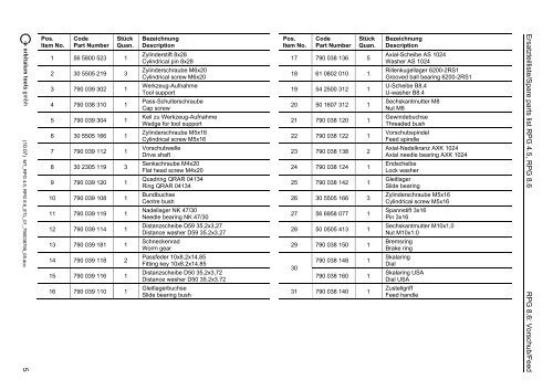 Ersatzteilliste Spare parts list - Technical Tool Solutions