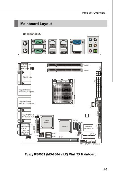 Fuzzy RS690T - Orbit Micro