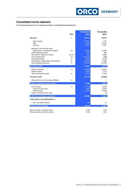 Annual Report 2012 - ORCO Germany