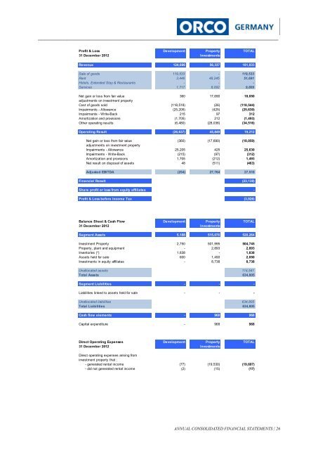 Annual Report 2012 - ORCO Germany