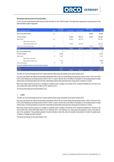 Annual Report 2012 - ORCO Germany